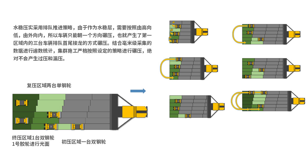 水穩基層智能(néng)化集群施工關鍵技術-水穩施工策略