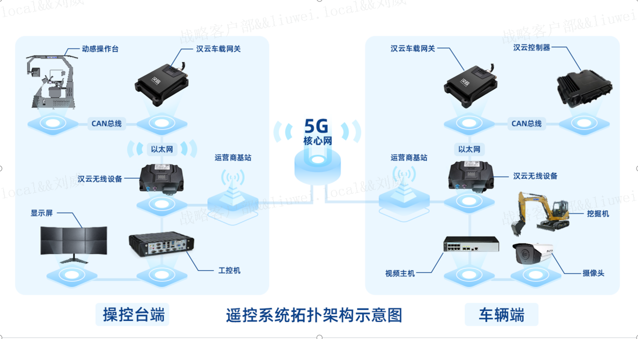 智能(néng)化解決方案