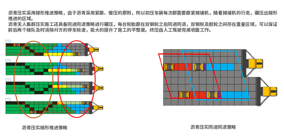 瀝青面(miàn)層智能(néng)化集群施工關鍵技術-瀝青面(miàn)層施工策略