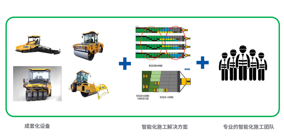 前場攤鋪智能(néng)化設備