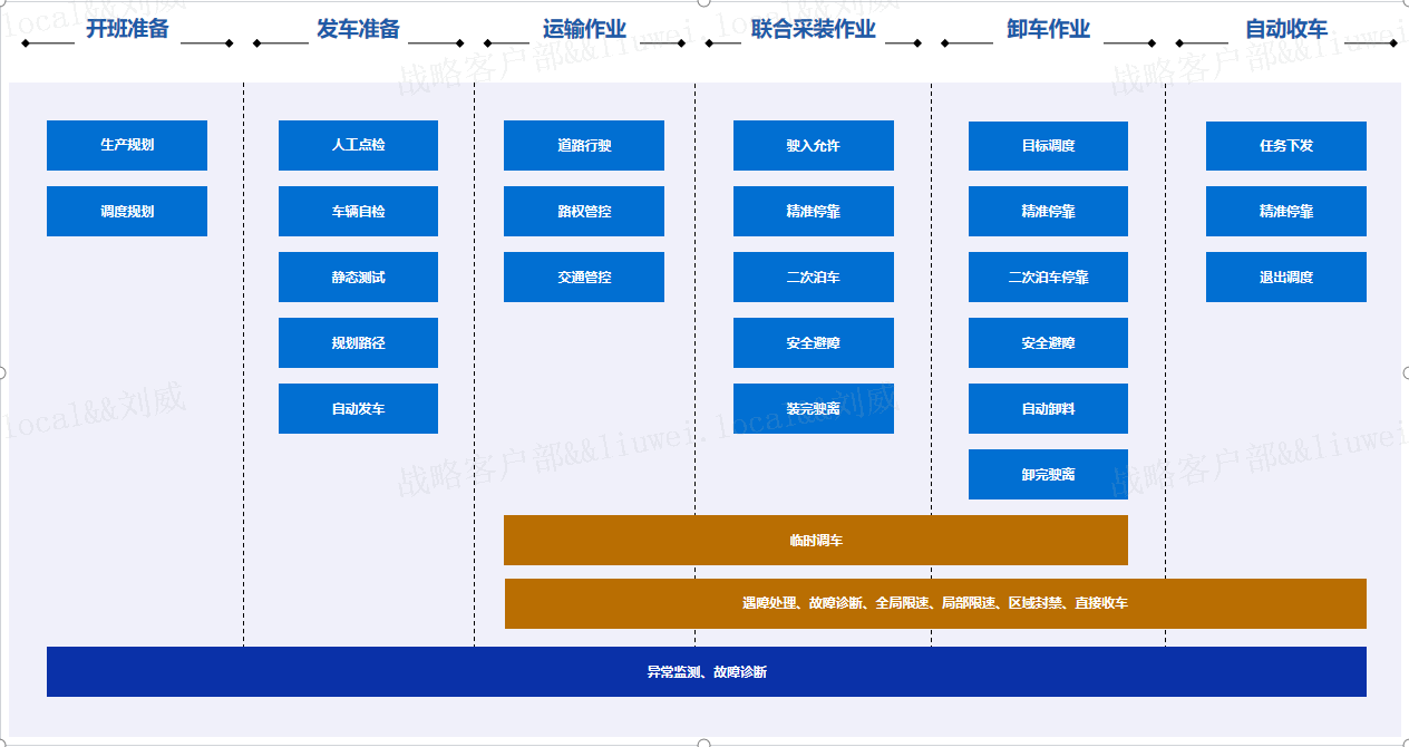 智能(néng)化解決方案